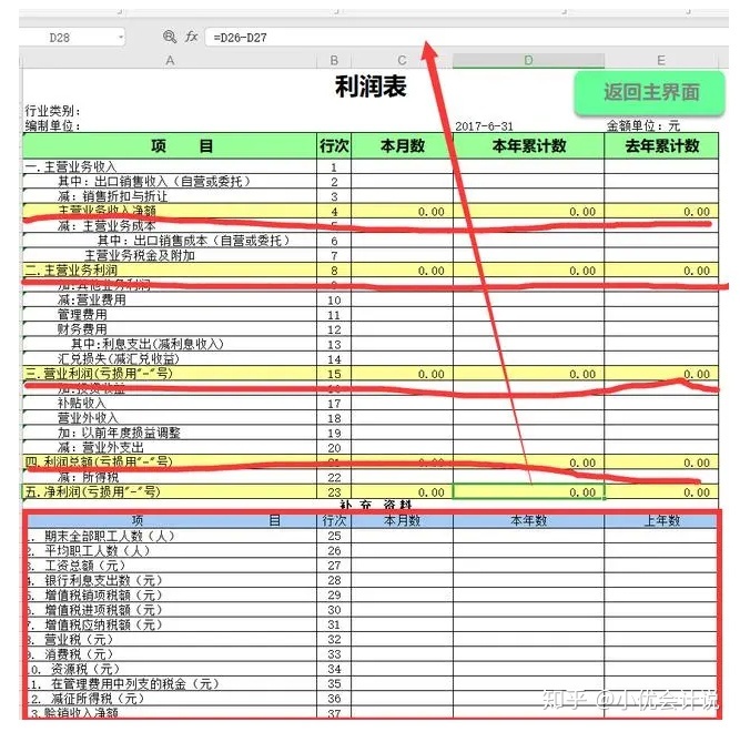 什么是財務(wù)報表(財務(wù)三大報表簡介ppt)(圖5)