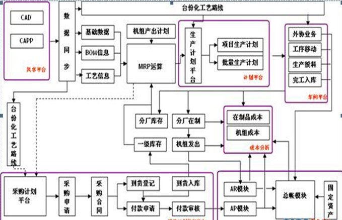 財(cái)務(wù)顧問的工作內(nèi)容(上海財(cái)務(wù)律師秦顧問)