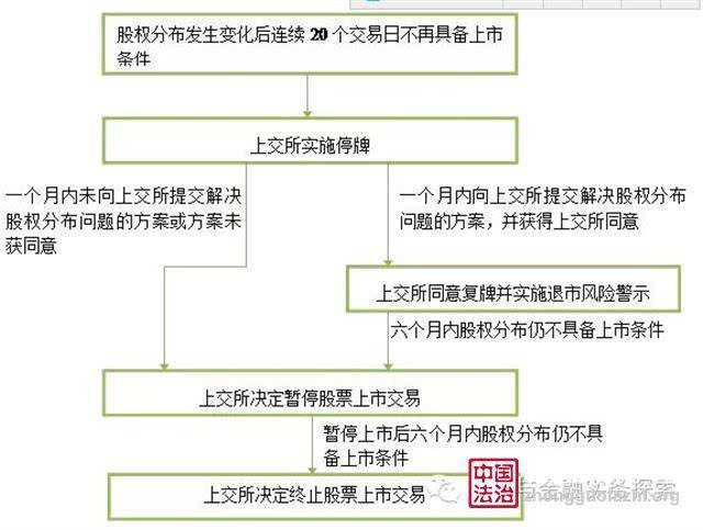 上市公司條件和要求(公司新三板上市要求)(圖2)