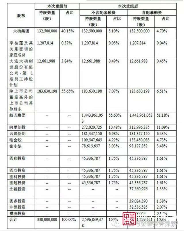 上市公司條件和要求(公司新三板上市要求)(圖3)