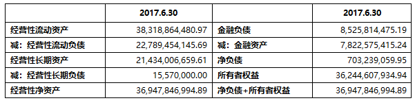 財(cái)務(wù)報(bào)表分析案例(統(tǒng)計(jì)局報(bào)表財(cái)務(wù)填報(bào))(圖6)