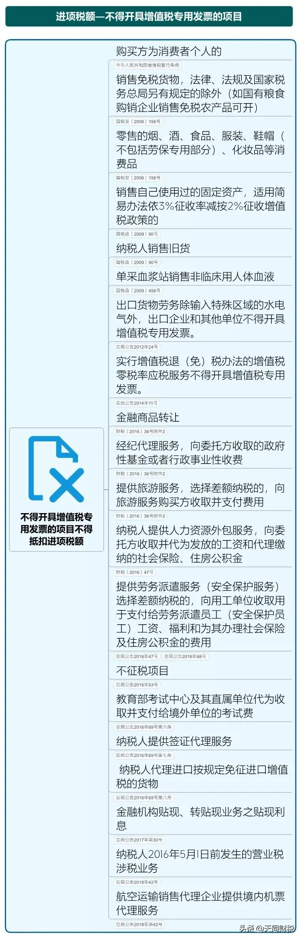 我叫增值稅，6月21日起，這是我的最新最全稅率表和改革歷程