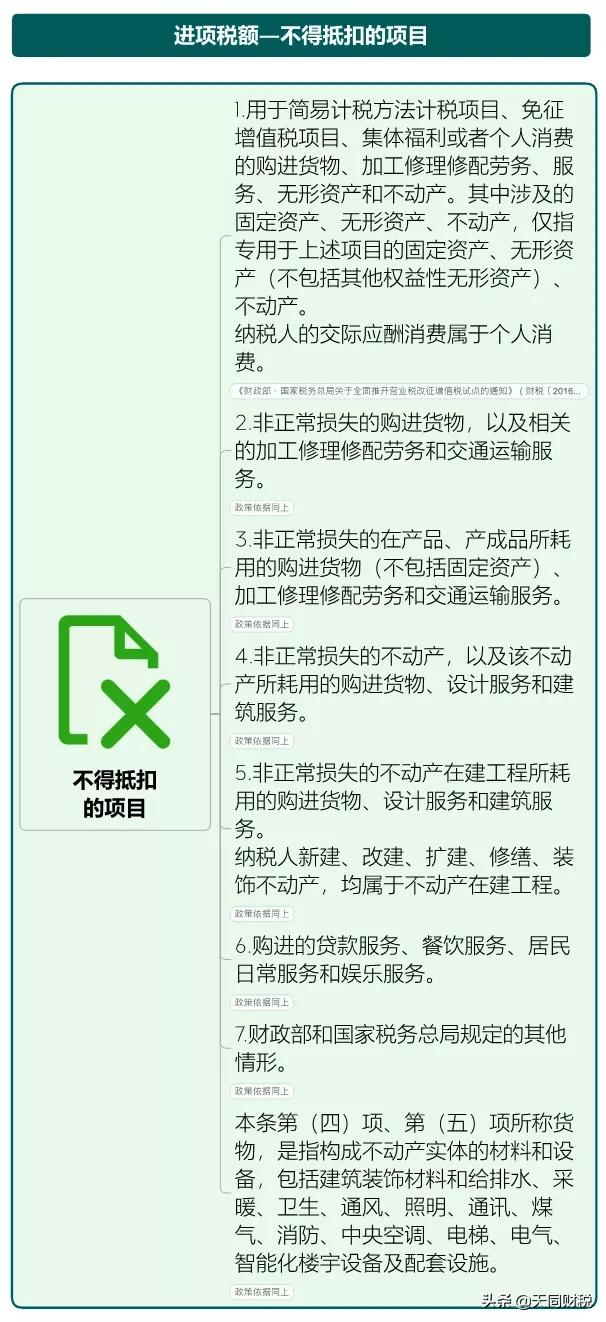 我叫增值稅，6月21日起，這是我的最新最全稅率表和改革歷程