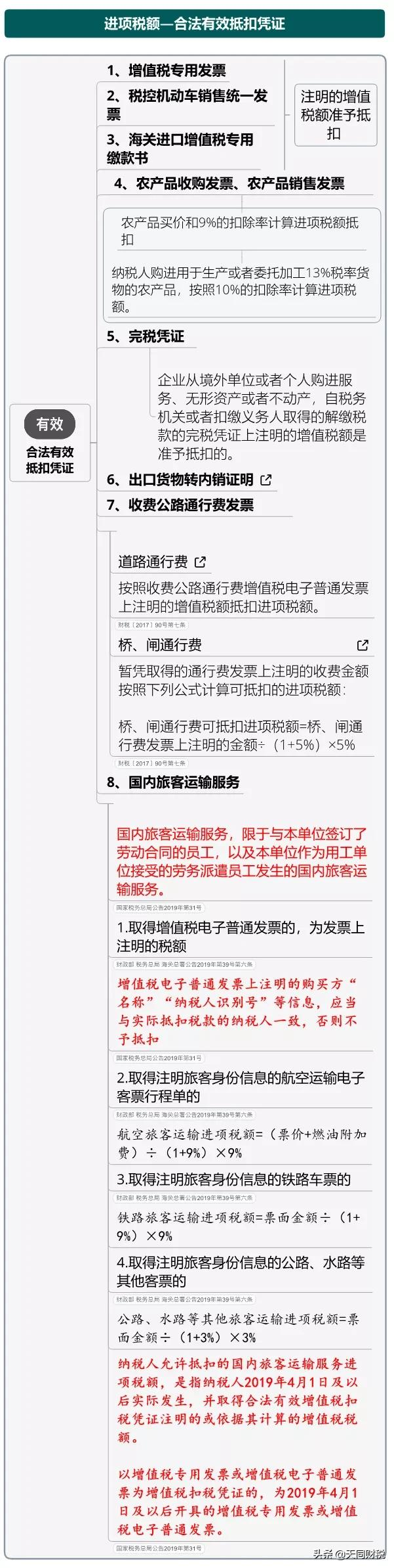 我叫增值稅，6月21日起，這是我的最新最全稅率表和改革歷程