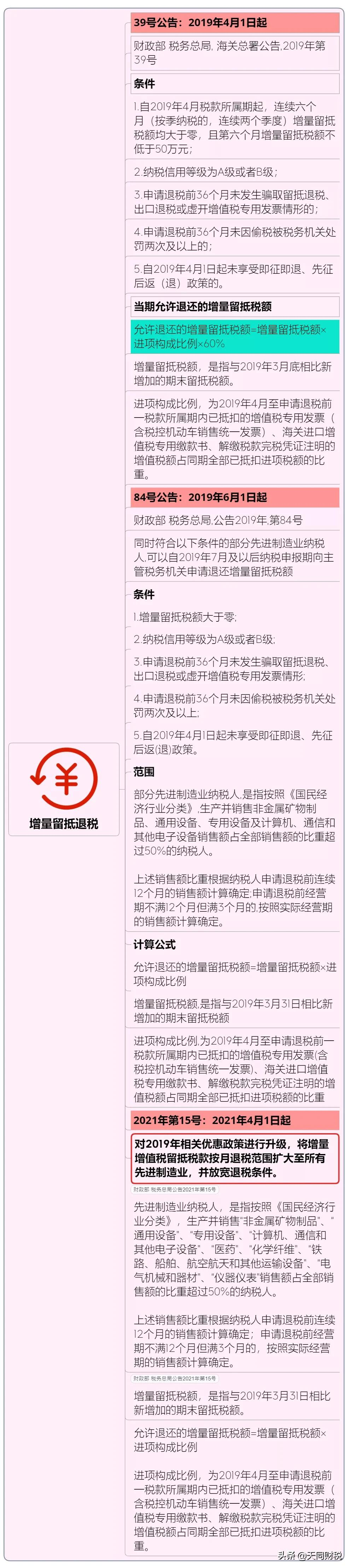 我叫增值稅，6月21日起，這是我的最新最全稅率表和改革歷程
