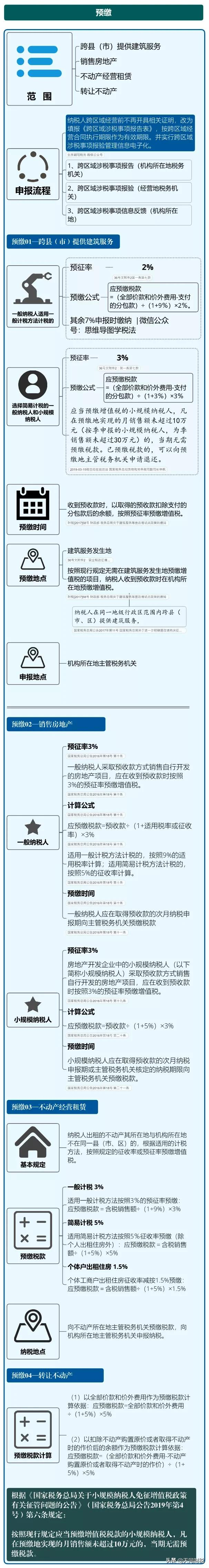 我叫增值稅，6月21日起，這是我的最新最全稅率表和改革歷程