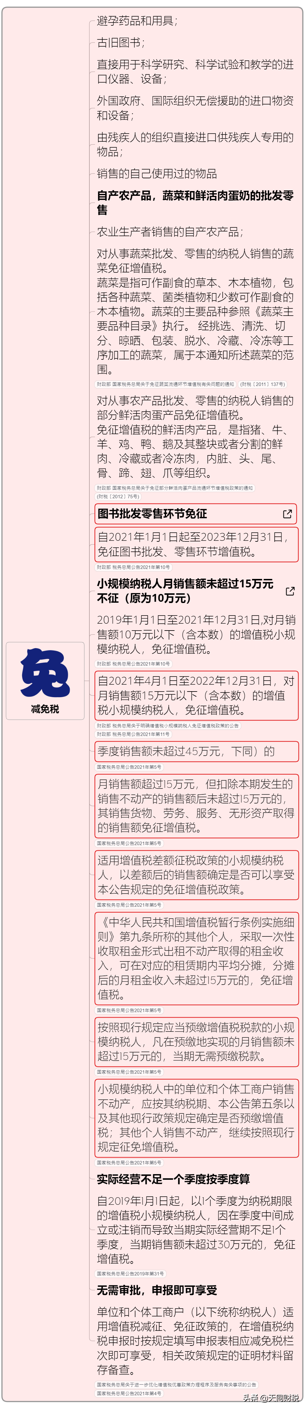 我叫增值稅，6月21日起，這是我的最新最全稅率表和改革歷程
