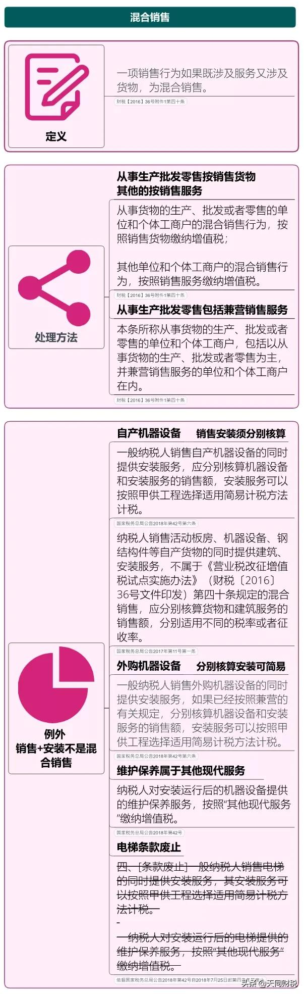 我叫增值稅，6月21日起，這是我的最新最全稅率表和改革歷程