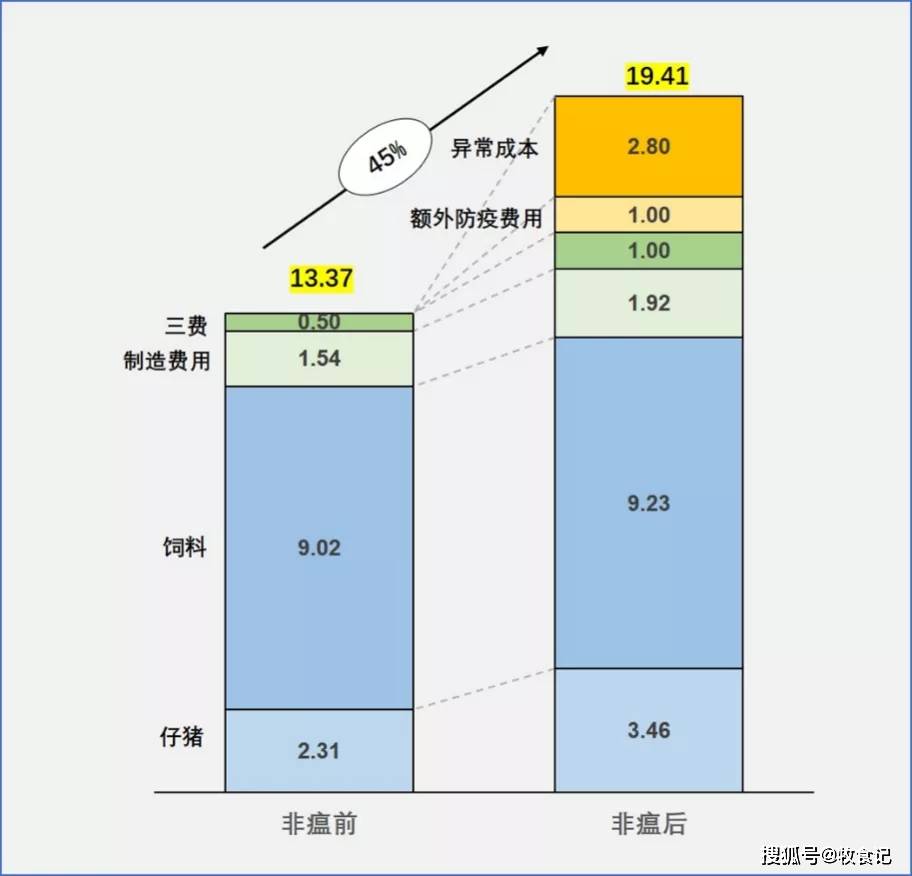 公司財務(wù)管理