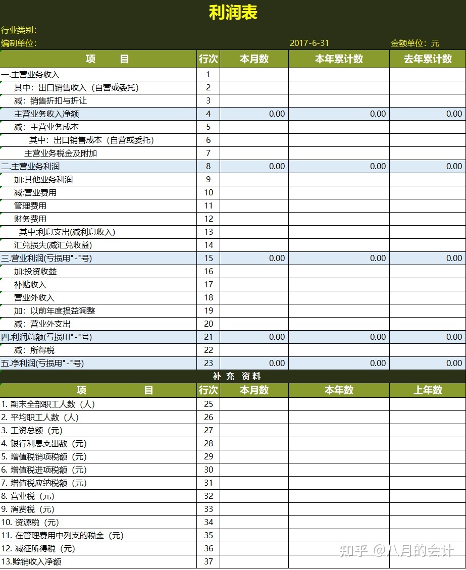 財務(wù)報表分析案例(娃哈哈財務(wù)2015報表)