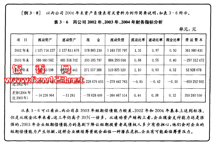 財務(wù)管理咨詢