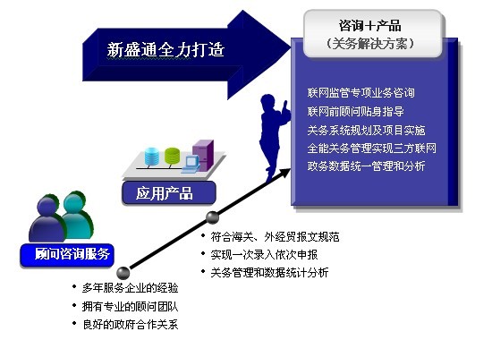 國內(nèi)管理咨詢公司排名前十名