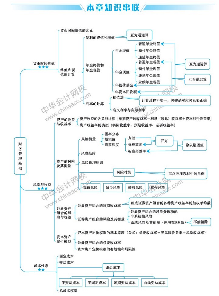 財務管理咨詢(財務方面經常咨詢律師問題)