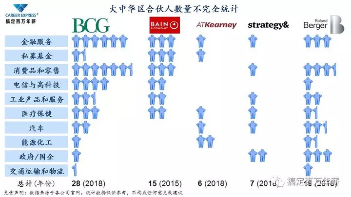 國(guó)內(nèi)管理咨詢(xún)公司排名前十名(深圳貝恩咨詢(xún)管理有點(diǎn)公司)(圖8)