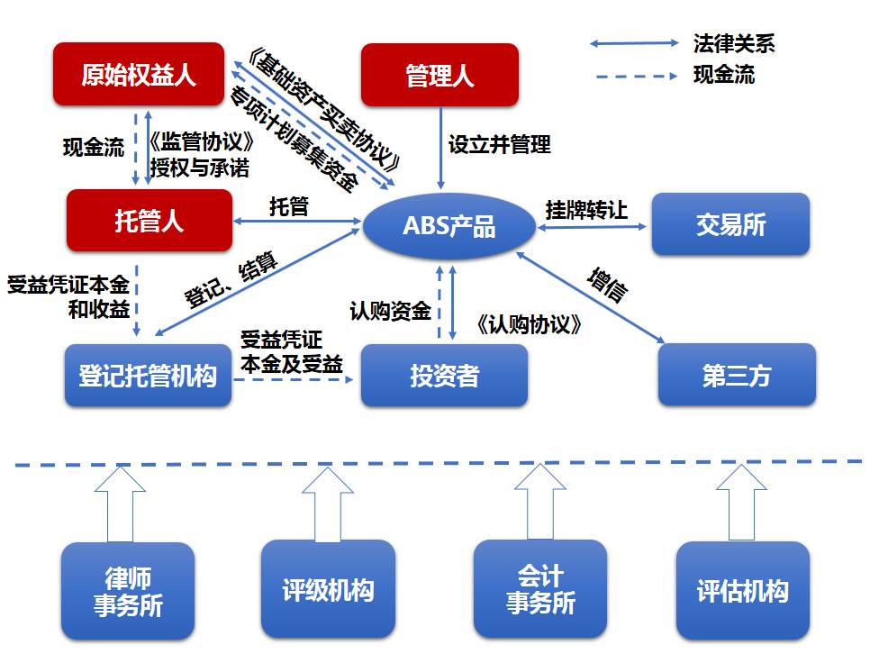 財(cái)務(wù)顧問公司