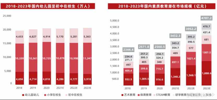 4000億素質(zhì)教育賽道成“香餑餑”，業(yè)績(jī)大增的達(dá)內(nèi)教育(TEDU.US)如何守城？