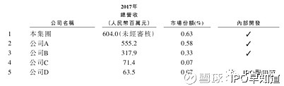 ipo早知道(ipo造假 ipo財務造假)(圖3)