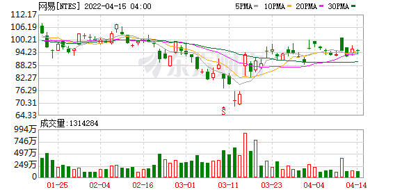 京東香港上市(京東上市時估值選用的是)