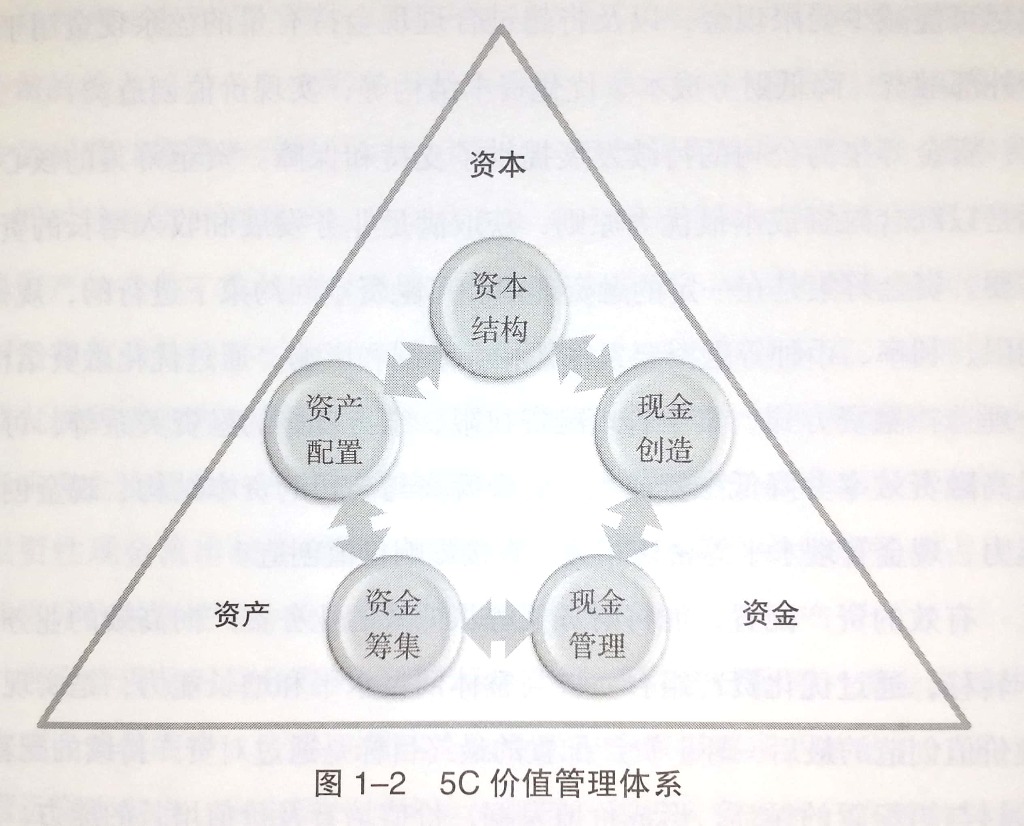 公司內(nèi)部財務(wù)培訓(xùn)包括哪些