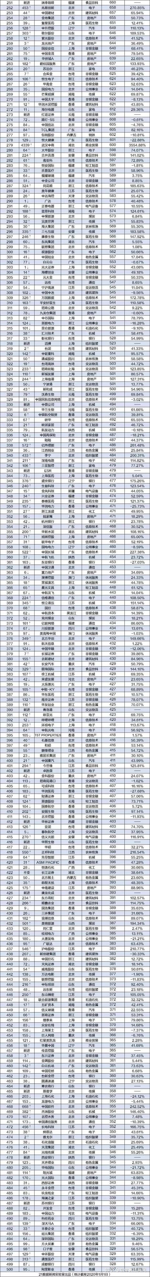 國內(nèi)香港上市公司名單(國內(nèi)上市化妝品公司)(圖2)