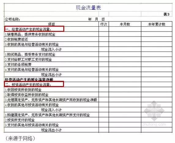 企業(yè)財務報表分析