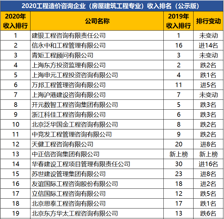 國(guó)內(nèi)管理咨詢(xún)公司排名前十名(深圳貝恩咨詢(xún)管理有點(diǎn)公司)