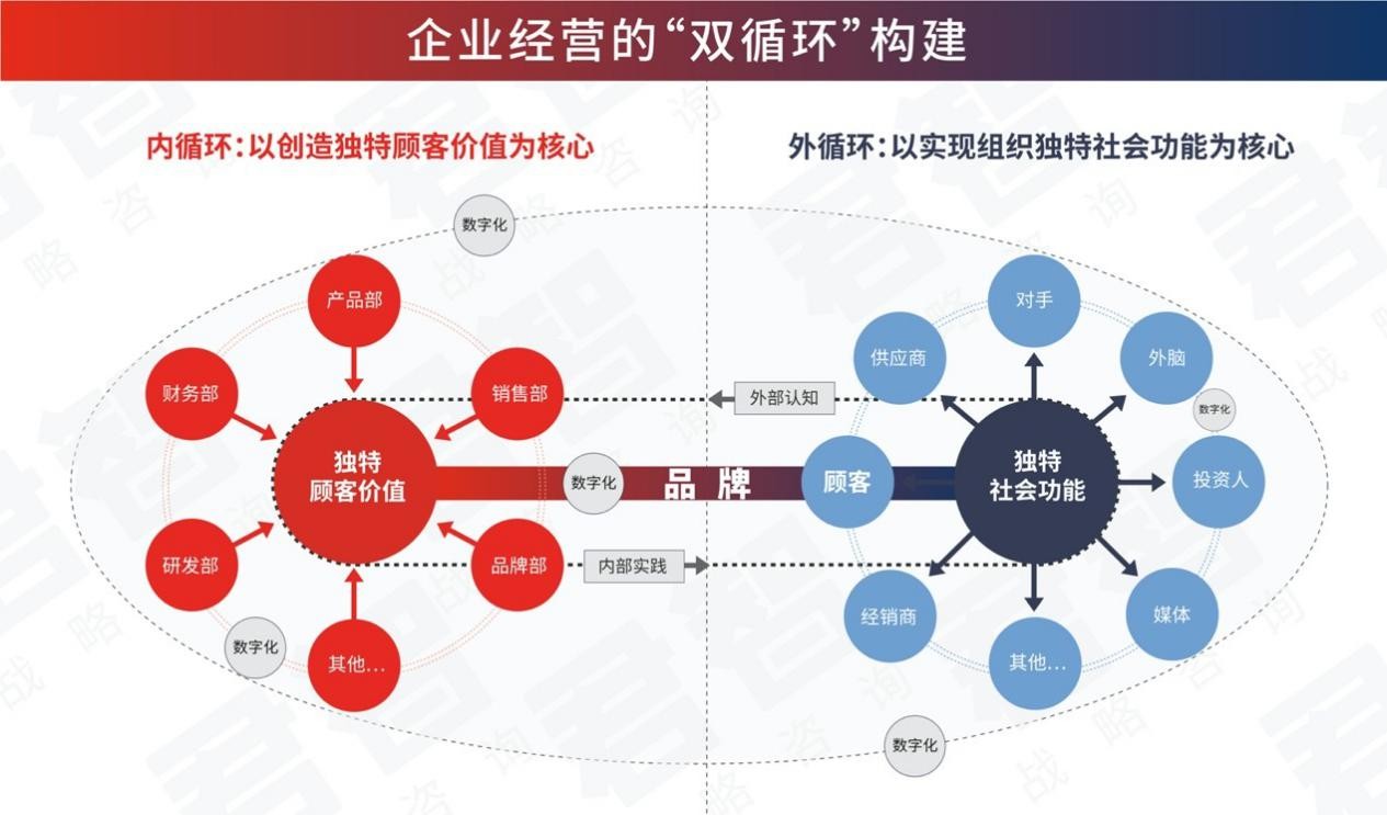 咨詢(xún)公司(電商 供應(yīng)鏈金融 it咨詢(xún) 服務(wù) 公司)