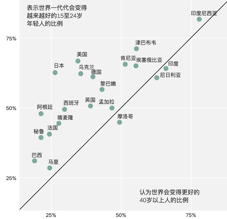 美國夢(mèng)，現(xiàn)在還香嗎？