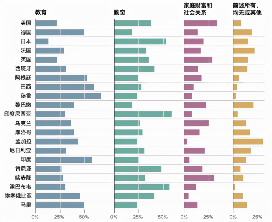 美國夢(mèng)，現(xiàn)在還香嗎？