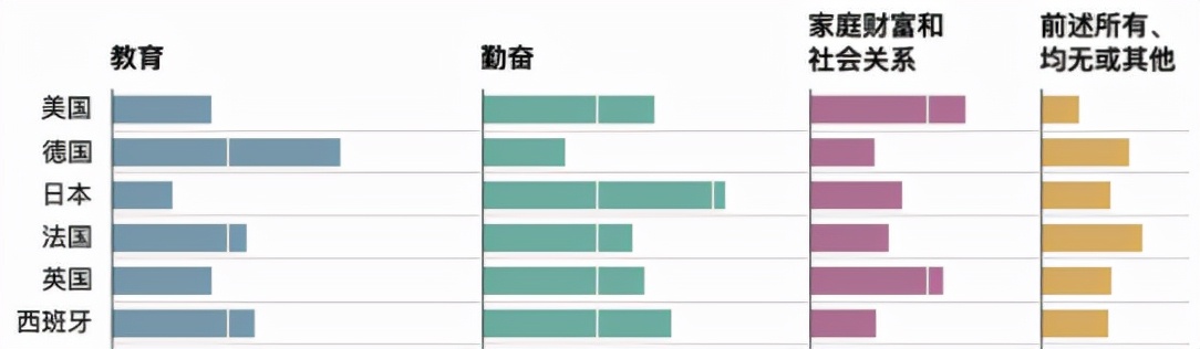 美國夢(mèng)，現(xiàn)在還香嗎？