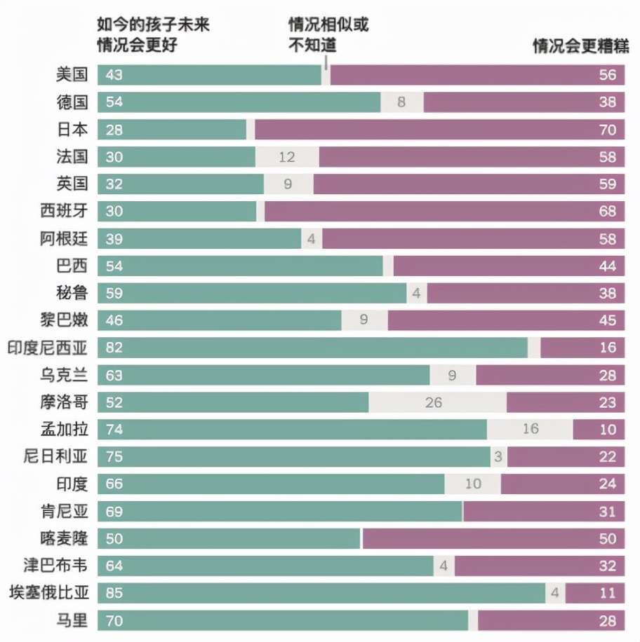 美國夢(mèng)，現(xiàn)在還香嗎？