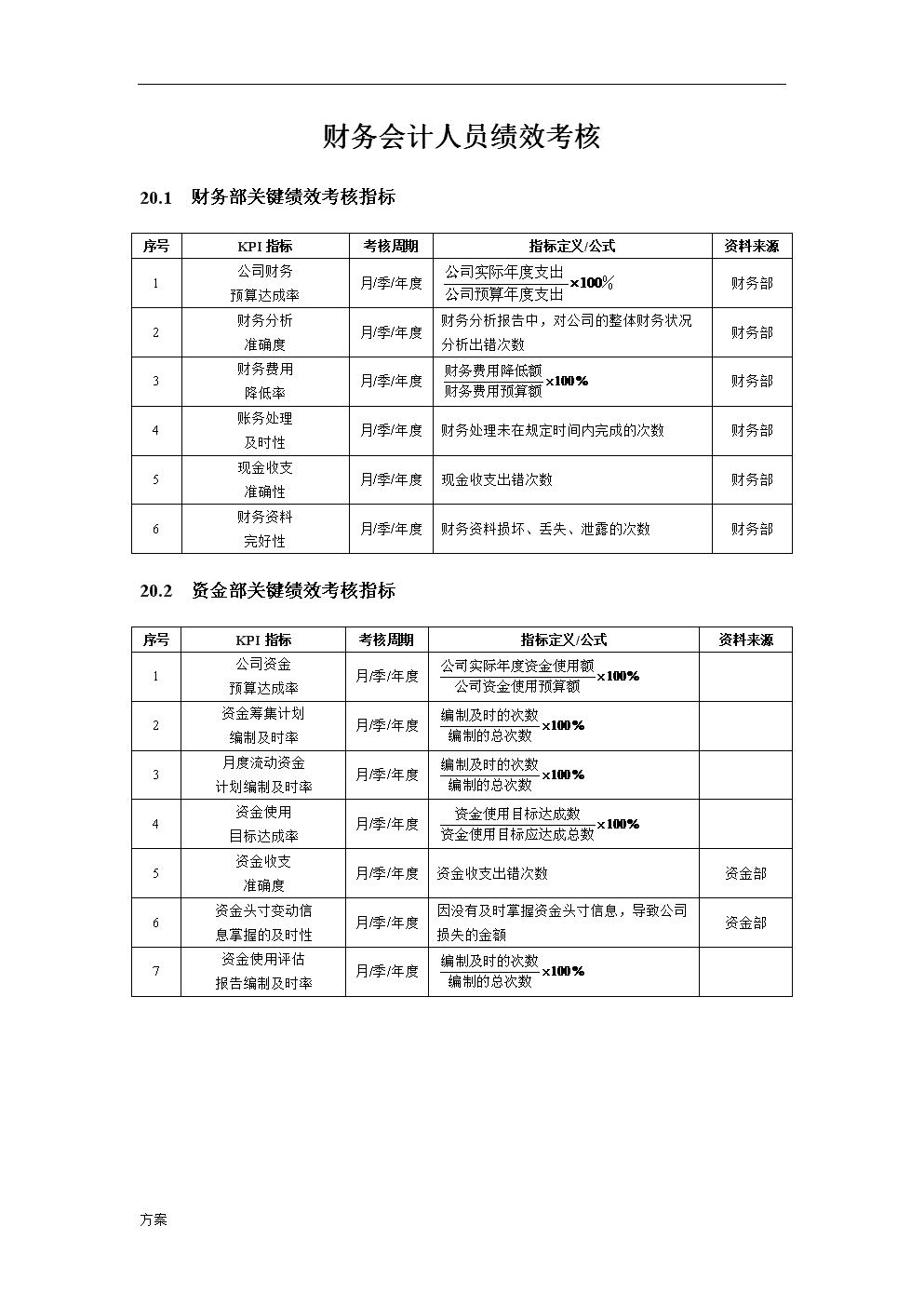 財務(wù)培訓