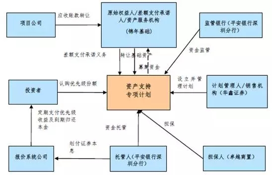 財務顧問(14家券商并購重組財務顧問獲A類資質 中信證券年內項目規(guī)模獨占鰲頭)