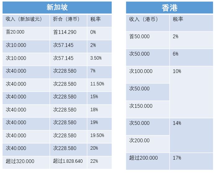 香港稅務(wù)籌劃