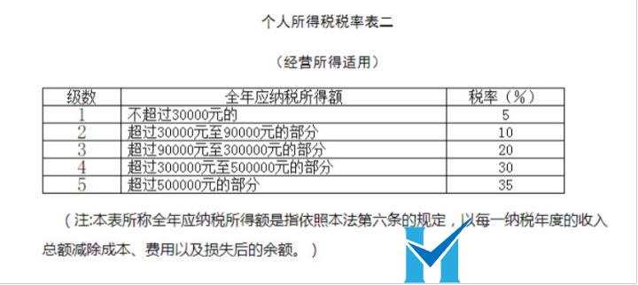 這是常識，做老板的一定要懂