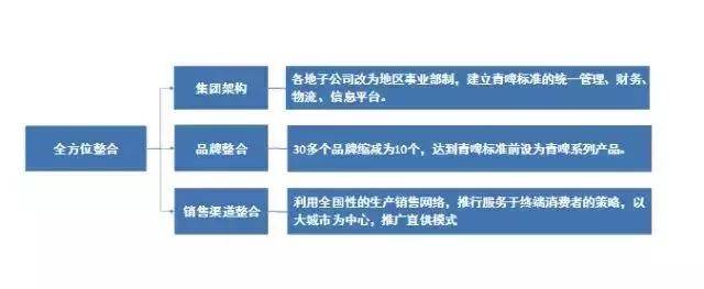 財務風險有哪些