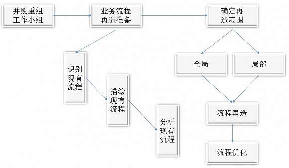 財務風險有哪些