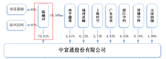 財(cái)務(wù)風(fēng)險(xiǎn)是什么(籌資風(fēng)險(xiǎn)是什么，企業(yè)籌資管理的目的是什么)