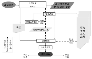 企業(yè)的財(cái)務(wù)風(fēng)險(xiǎn)主要來自