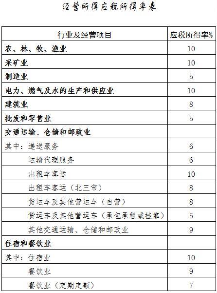 企業(yè)合并稅務(wù)籌劃