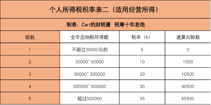 企業(yè)合并稅務(wù)籌劃