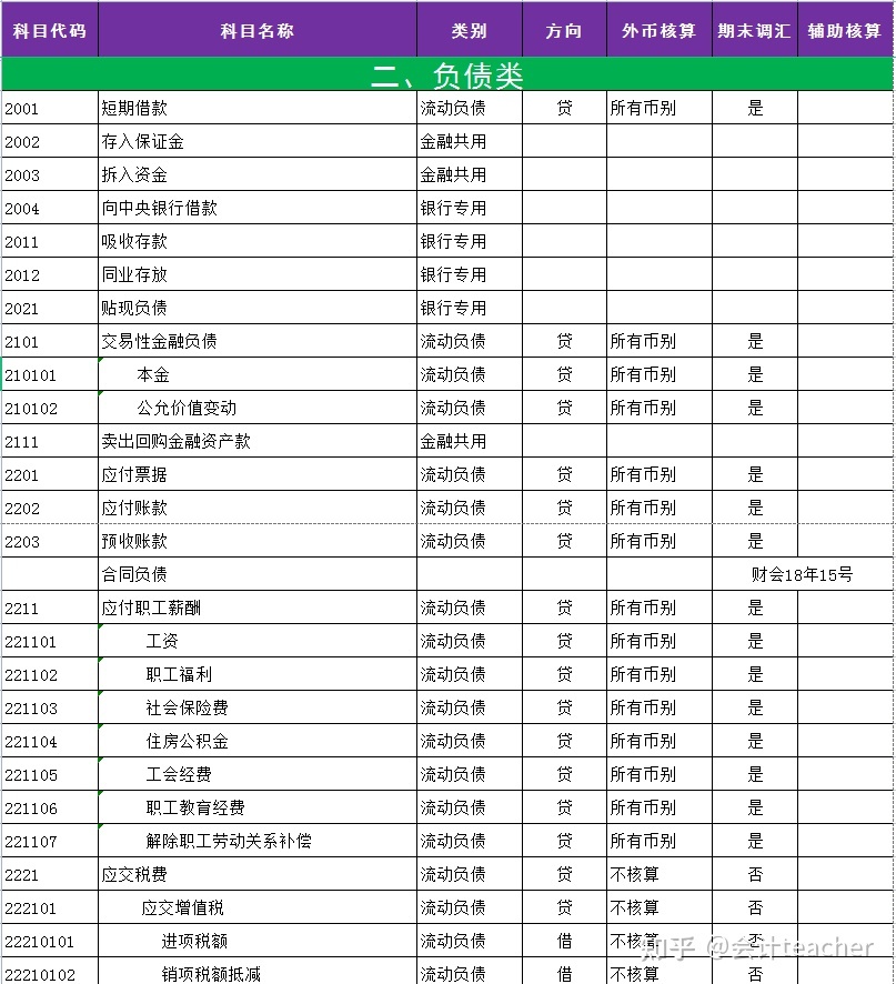 會計(jì)核算的方法