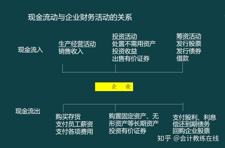 財務(wù)風險是什么