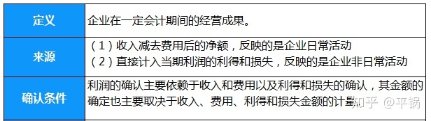 會計核算基礎(chǔ)(零基礎(chǔ)備考CPA—會計如何快速入門（第一章 會計基本理論）)(圖11)