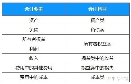 會計核算基礎(chǔ)(零基礎(chǔ)備考CPA—會計如何快速入門（第一章 會計基本理論）)(圖15)