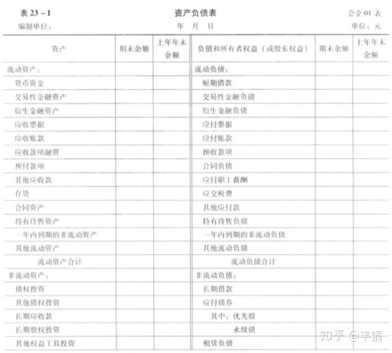 會計核算基礎(chǔ)(零基礎(chǔ)備考CPA—會計如何快速入門（第一章 會計基本理論）)(圖24)