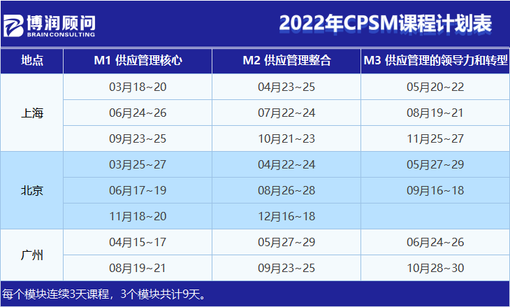 企業(yè)財務系統培訓(北京CPSM培訓,上海CPSM培訓,廣州CPSM培訓,網絡CPSM培訓)