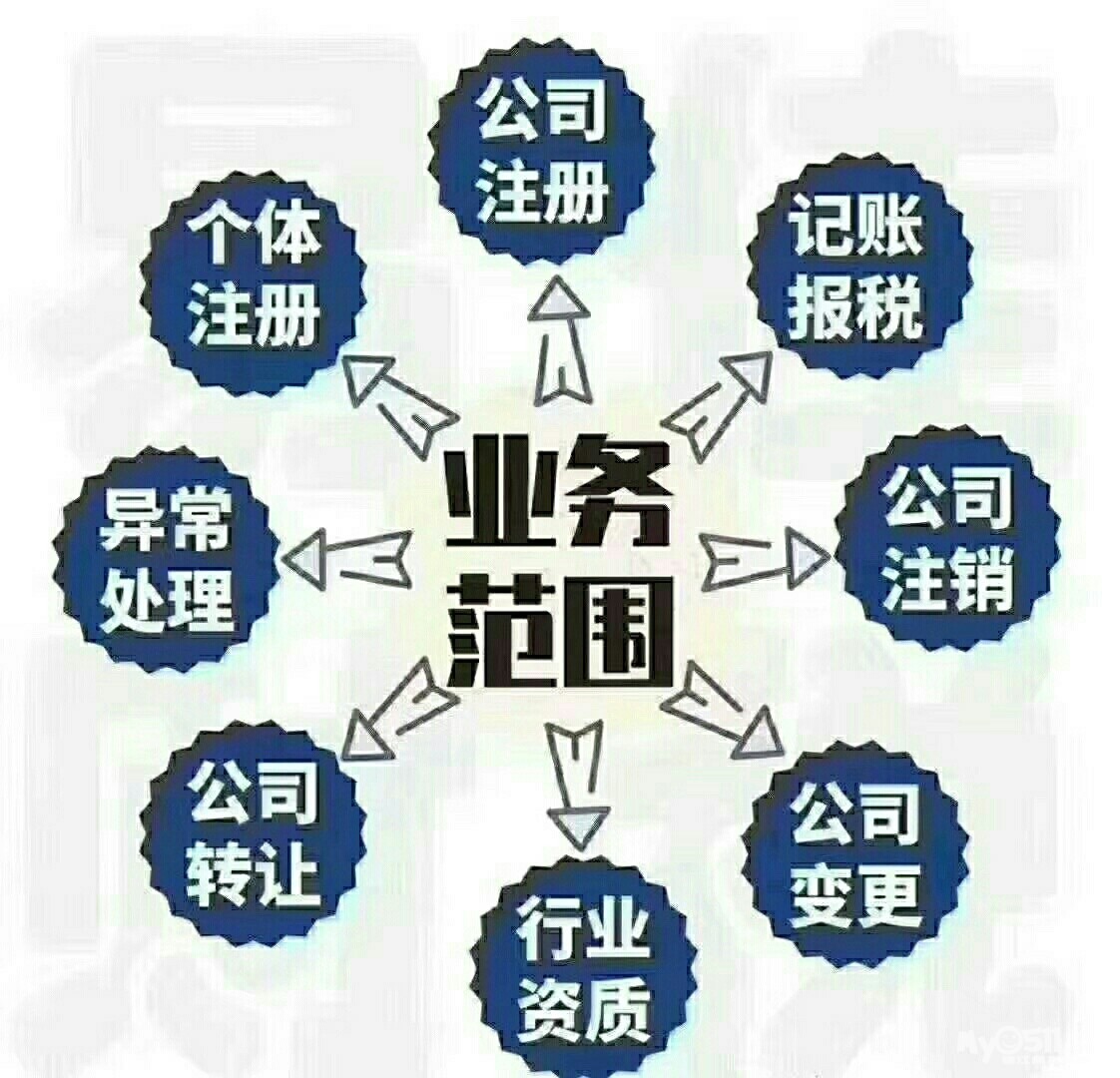 企業(yè)基本稅務(wù)知識(shí)培訓(xùn)