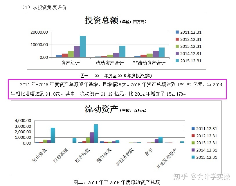 企業(yè)財(cái)務(wù)管理培訓(xùn)課程