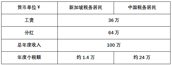 財(cái)務(wù)顧問費(fèi)稅率